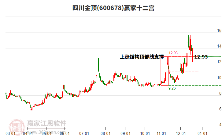 600678四川金頂贏家十二宮工具 600678四川金頂贏家十二宮工具