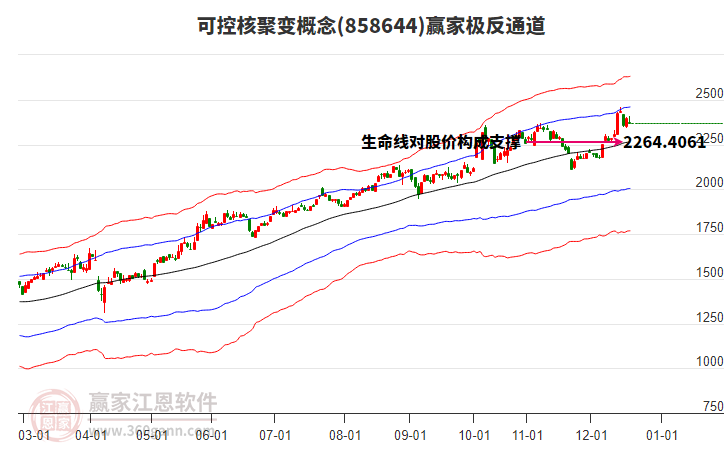 858644可控核聚變贏家極反通道工具