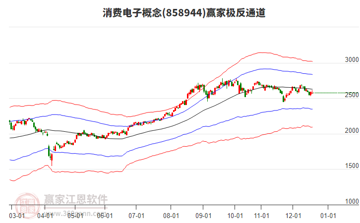 858944消費(fèi)電子贏家極反通道工具 858944消費(fèi)電子贏家極反通道工具