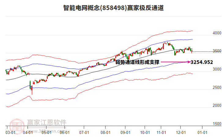 858498智能電網(wǎng)贏家極反通道工具 858498智能電網(wǎng)贏家極反通道工具