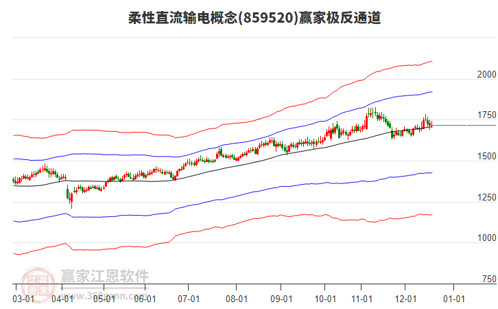 859520柔性直流輸電贏家極反通道工具 859520柔性直流輸電贏家極反通道工具
