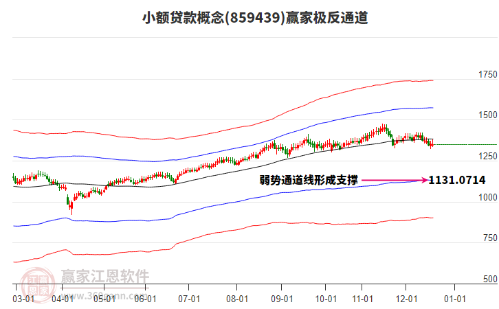 859439小額貸款贏家極反通道工具