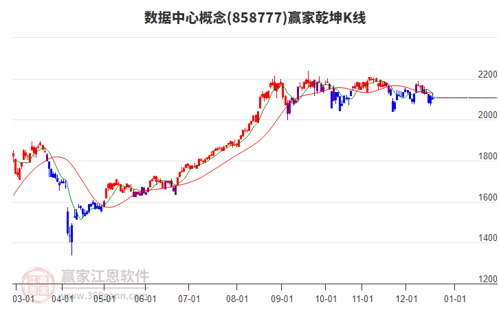 858777數(shù)據(jù)中心贏家乾坤K線工具 858777數(shù)據(jù)中心贏家乾坤K線工具