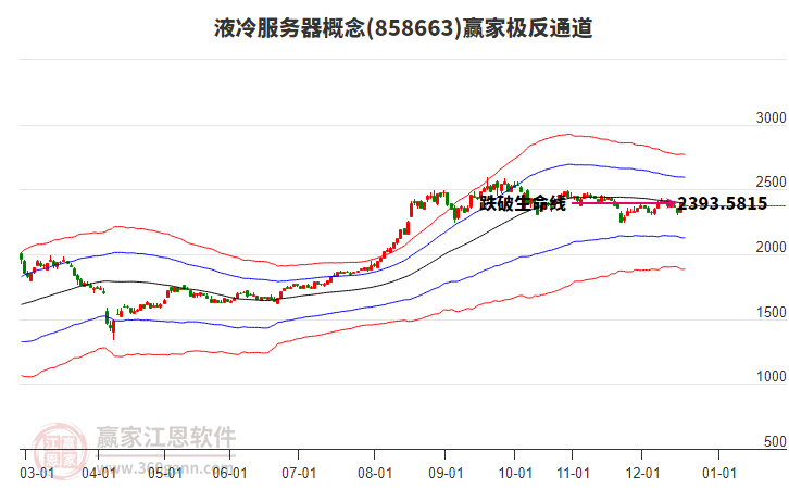 858663液冷服務(wù)器贏家極反通道工具 858663液冷服務(wù)器贏家極反通道工具