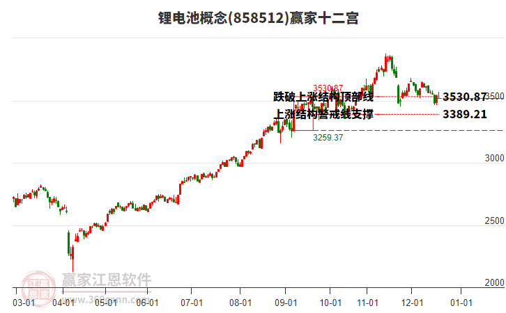 858512鋰電池贏家十二宮工具 858512鋰電池贏家十二宮工具