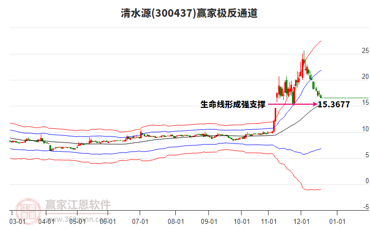 300437清水源贏家極反通道工具 300437清水源贏家極反通道工具
