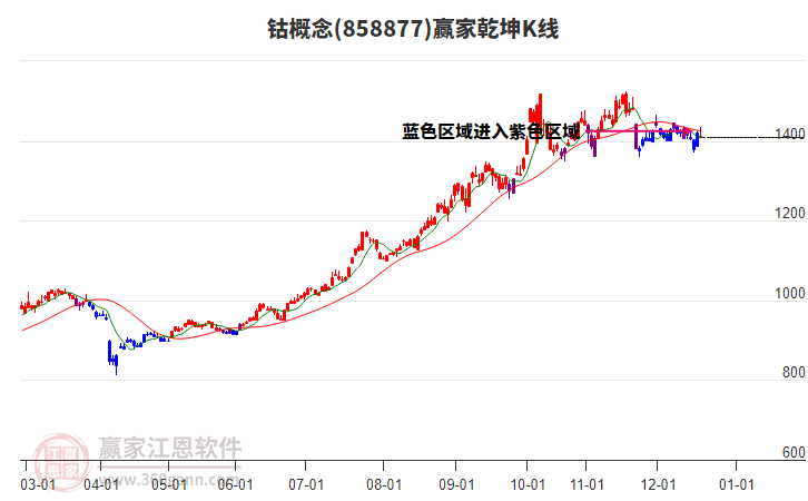 858877鈷贏家乾坤K線工具 858877鈷贏家乾坤K線工具
