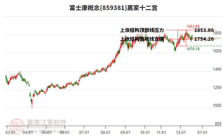 859381富士康贏家十二宮工具