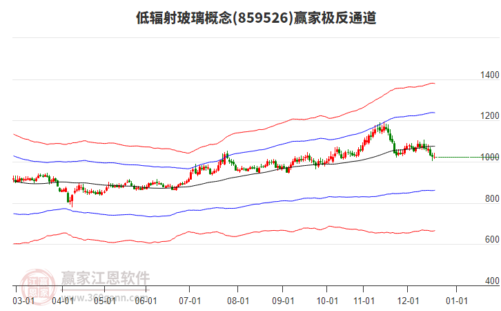 859526低輻射玻璃贏家極反通道工具 859526低輻射玻璃贏家極反通道工具