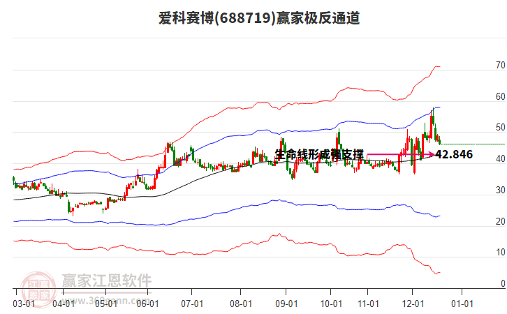 688719愛科賽博贏家極反通道工具