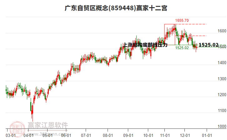 859448廣東自貿(mào)區(qū)贏家十二宮工具
