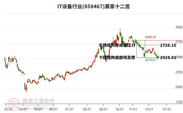 858467IT設(shè)備贏家十二宮工具 858467IT設(shè)備贏家十二宮工具