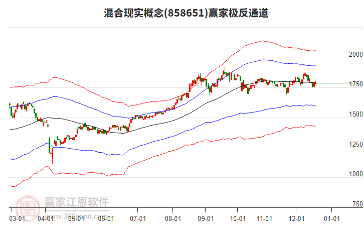 858651混合現(xiàn)實(shí)贏家極反通道工具 858651混合現(xiàn)實(shí)贏家極反通道工具