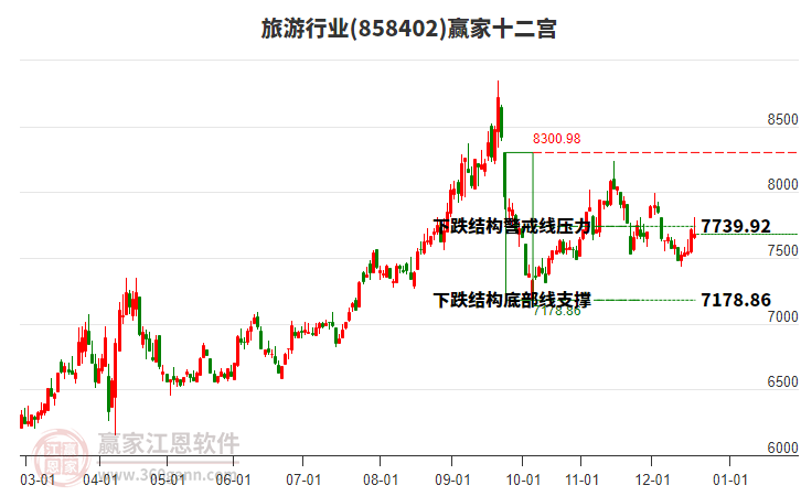 858402旅游贏家十二宮工具 858402旅游贏家十二宮工具