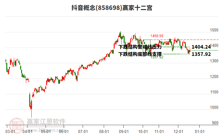 858698抖音贏家十二宮工具 858698抖音贏家十二宮工具