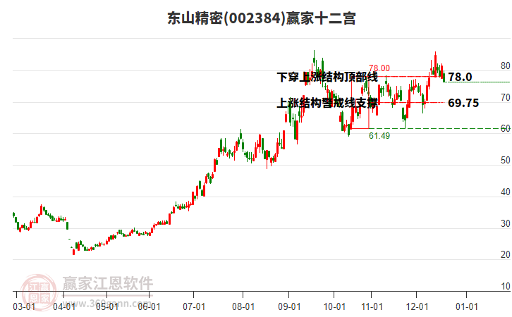 002384東山精密贏家十二宮工具