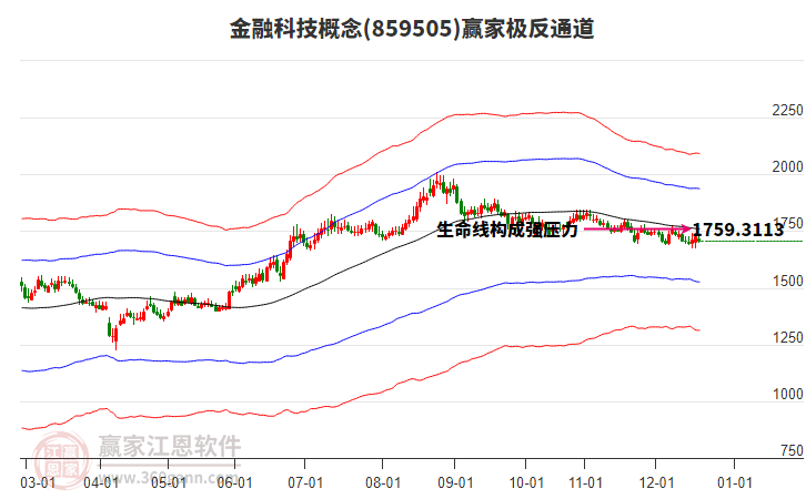 859505金融科技贏家極反通道工具