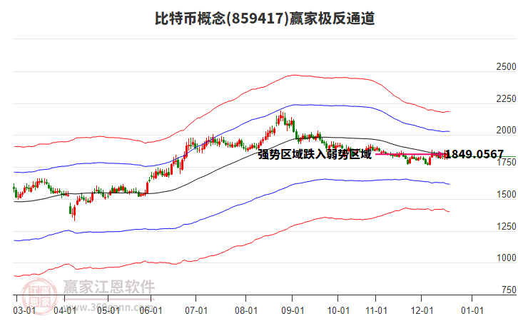 859417比特幣贏家極反通道工具