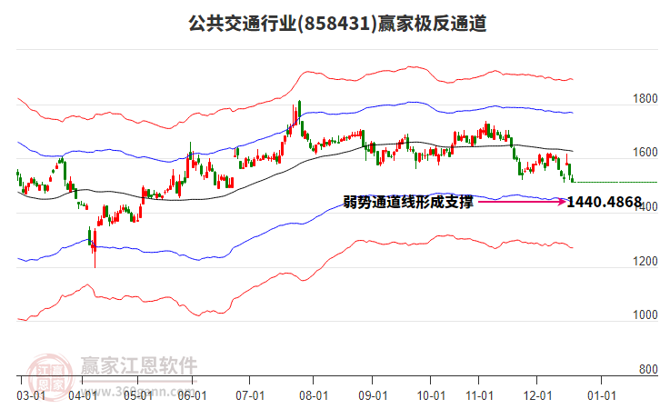 858431公共交通贏家極反通道工具