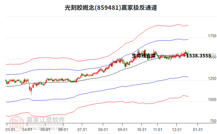 859481光刻膠贏家極反通道工具