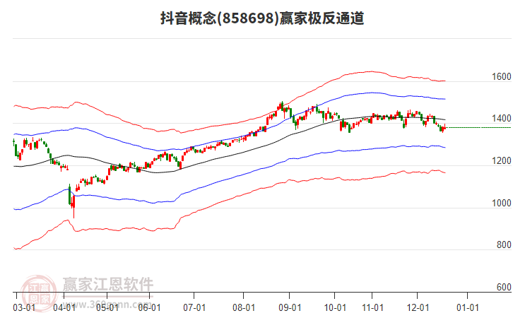 858698抖音贏家極反通道工具