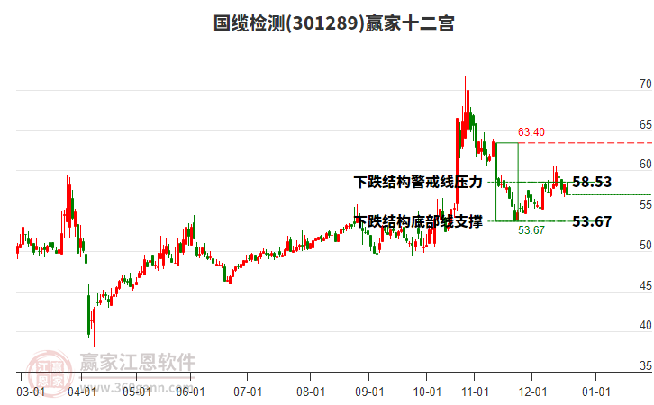 301289國(guó)纜檢測(cè)贏家十二宮工具 301289國(guó)纜檢測(cè)贏家十二宮工具