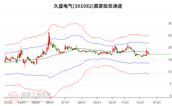 301082久盛電氣贏家極反通道工具 301082久盛電氣贏家極反通道工具