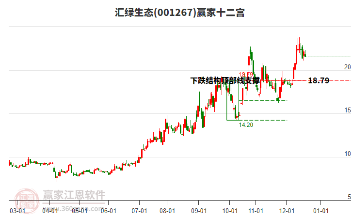 001267匯綠生態(tài)贏家十二宮工具 001267匯綠生態(tài)贏家十二宮工具