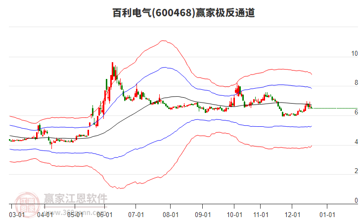 600468百利電氣贏家極反通道工具 600468百利電氣贏家極反通道工具