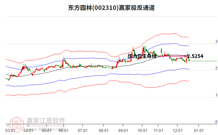 002310東方園林贏家極反通道工具
