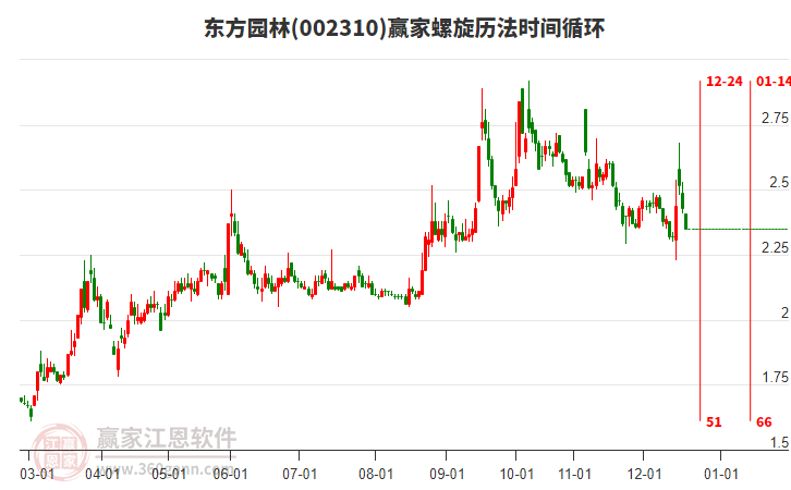 002310東方園林螺旋歷法時間循環(huán)工具