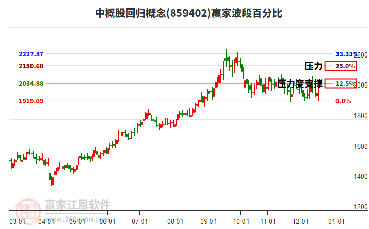 中概股回歸概念贏家波段百分比工具 中概股回歸概念贏家波段百分比工具