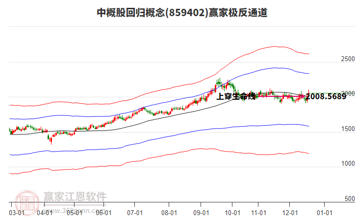 859402中概股回歸贏家極反通道工具 859402中概股回歸贏家極反通道工具