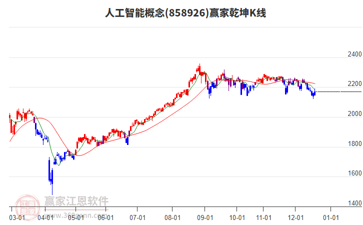 858926人工智能贏家乾坤K線工具