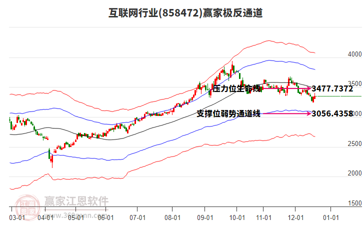 858472互聯(lián)網(wǎng)贏家極反通道工具