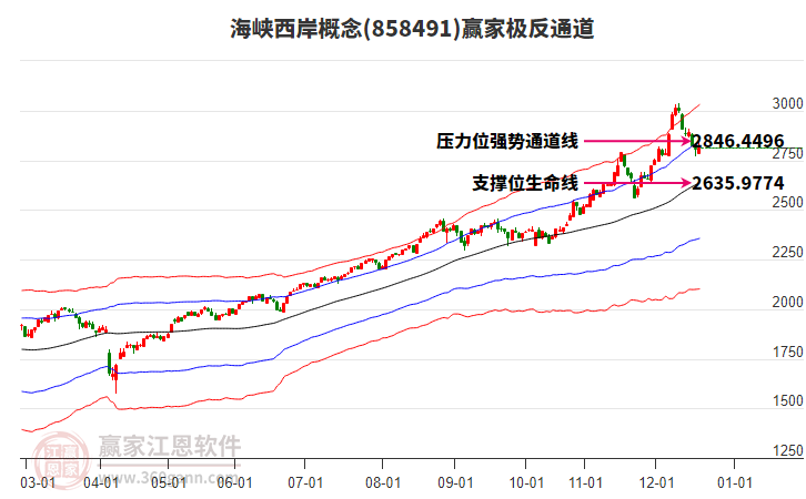858491海峽西岸贏家極反通道工具 858491海峽西岸贏家極反通道工具