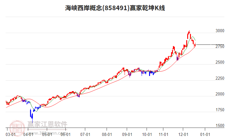 858491海峽西岸贏家乾坤K線工具 858491海峽西岸贏家乾坤K線工具