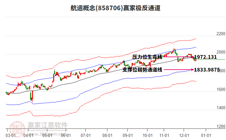 858706航運贏家極反通道工具 858706航運贏家極反通道工具