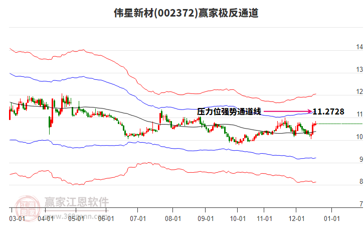 002372偉星新材贏家極反通道工具
