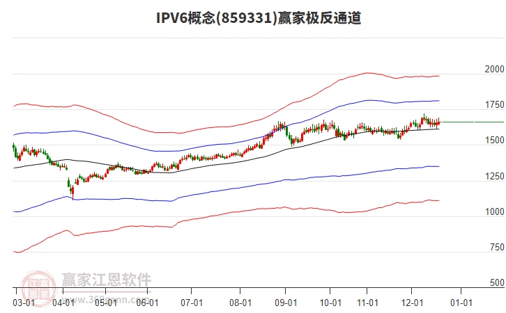 859331IPV6贏家極反通道工具 859331IPV6贏家極反通道工具