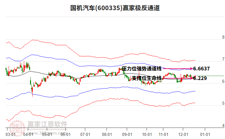 600335國(guó)機(jī)汽車贏家極反通道工具