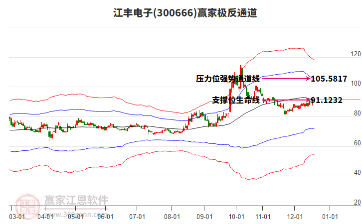 300666江豐電子贏家極反通道工具 300666江豐電子贏家極反通道工具