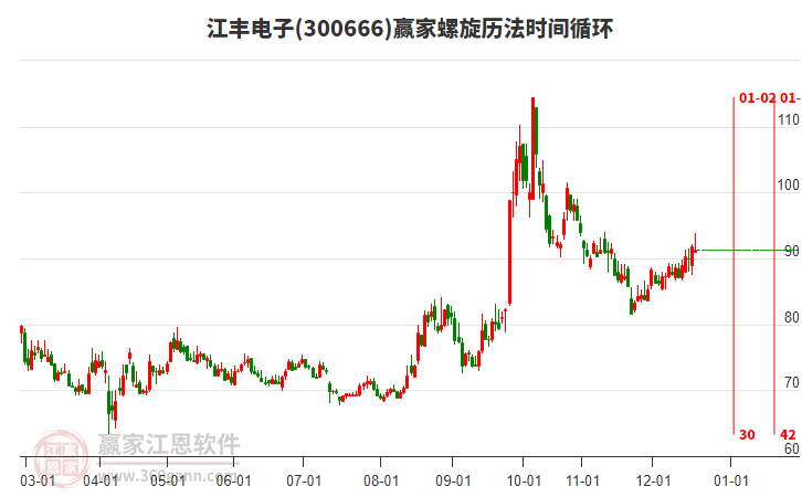 300666江豐電子贏家螺旋歷法時間循環(huán)工具 300666江豐電子贏家螺旋歷法時間循環(huán)工具