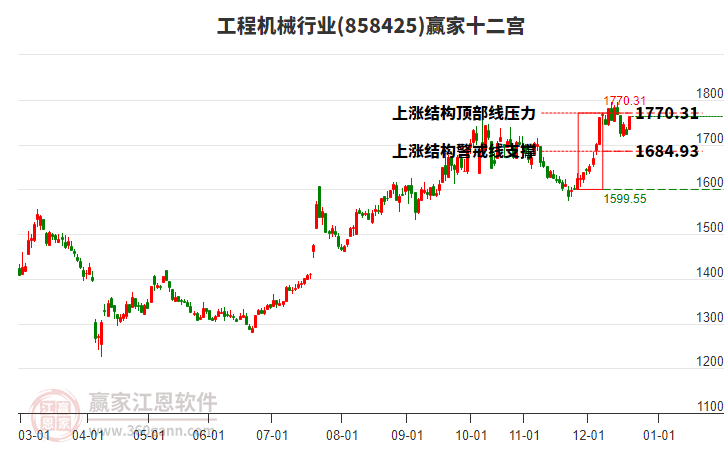858425工程機(jī)械贏(yíng)家十二宮工具 858425工程機(jī)械贏(yíng)家十二宮工具