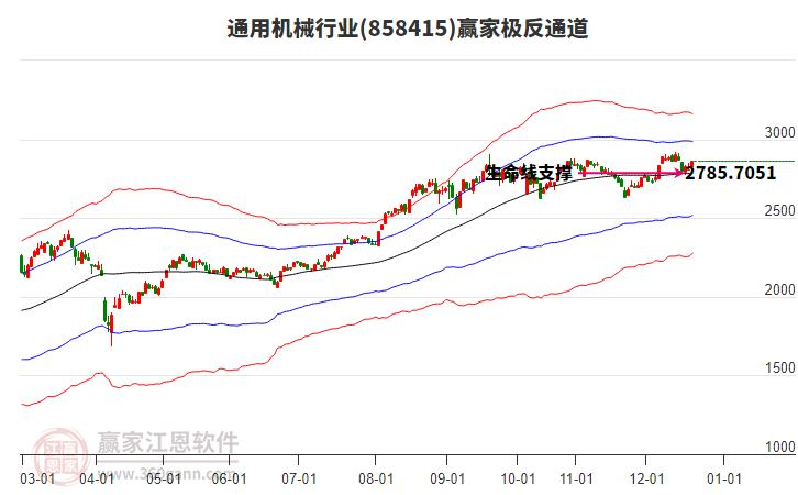 858415通用機(jī)械贏家極反通道工具 858415通用機(jī)械贏家極反通道工具