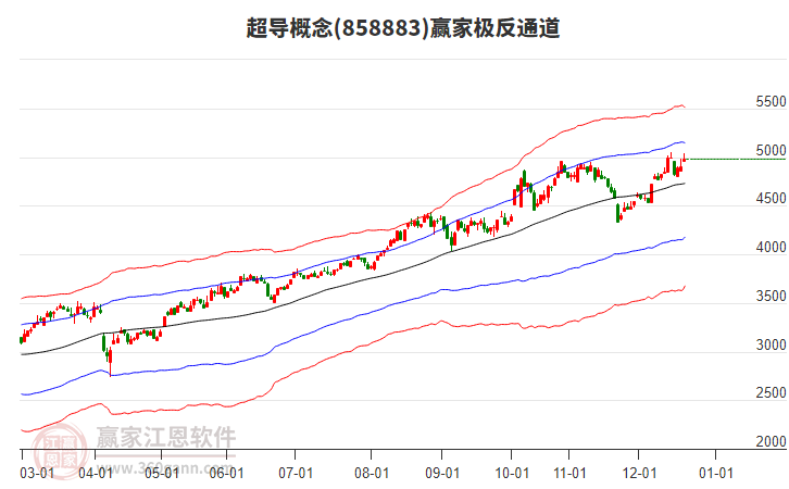 858883超導(dǎo)贏家極反通道工具