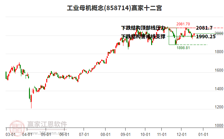 858714工業(yè)母機贏家十二宮工具 858714工業(yè)母機贏家十二宮工具