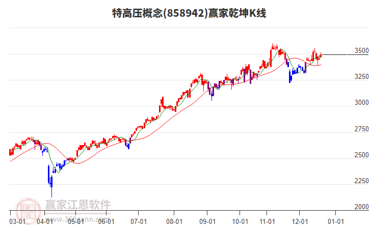 858942特高壓贏家乾坤K線工具 858942特高壓贏家乾坤K線工具