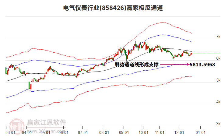 858426電氣儀表贏家極反通道工具 858426電氣儀表贏家極反通道工具