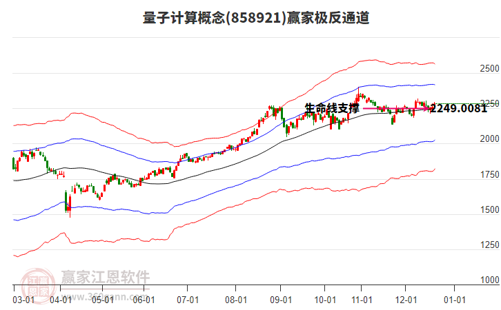 858921量子计算赢家极反通道工具